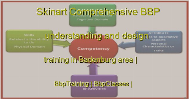 Skinart Comprehensive BBP understanding and design training in Badenburg area | BbpTraining | BbpClasses | SkinartTraining-Germany